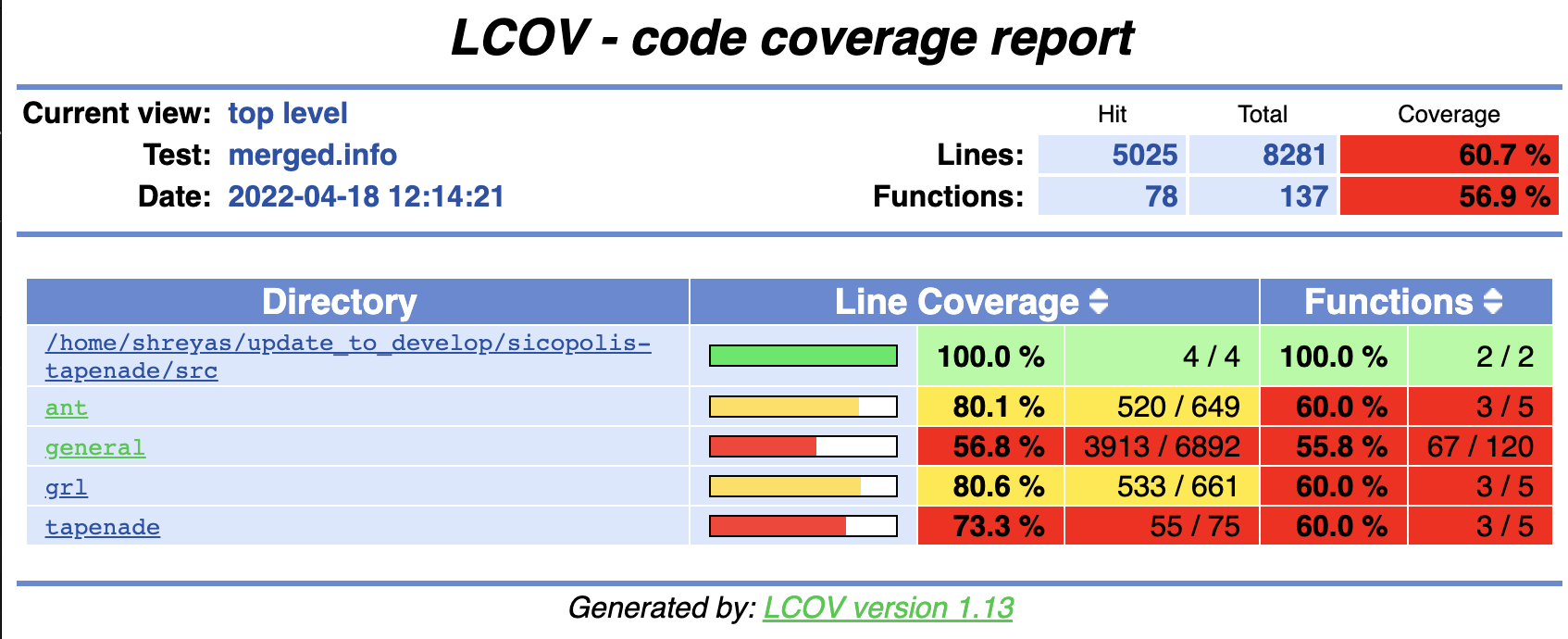 ../_images/lcov_sample.png